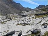 Rifugio Pederü - Lavarella